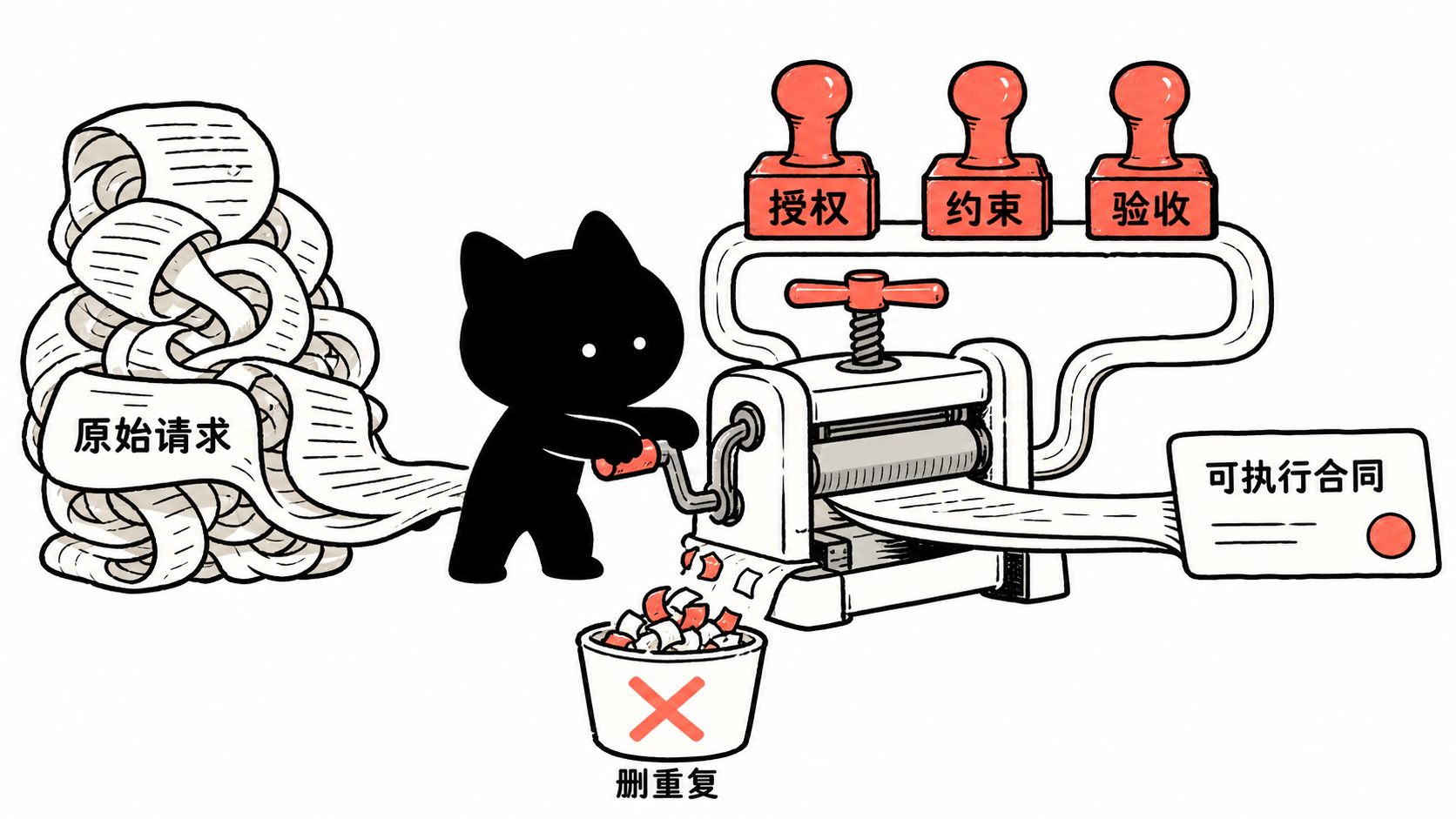 小黑把缠成一团的原始请求送入压缩机，删除重复内容，同时保留授权、约束和验收三枚印章，输出可执行合同