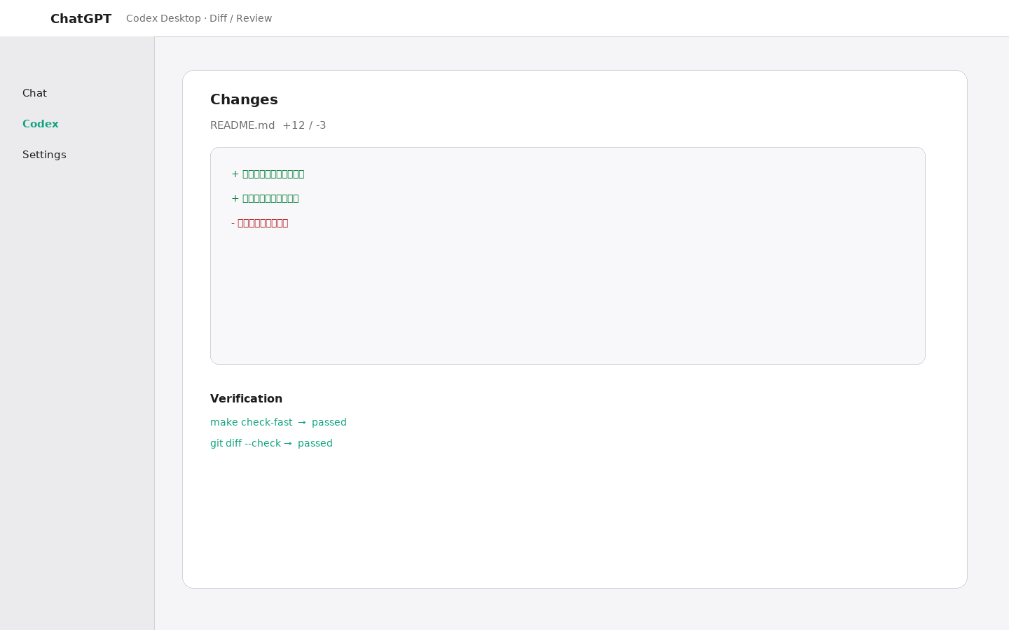 Codex Desktop 展示 README 改动 diff 与 make check 验证结果的界面示意